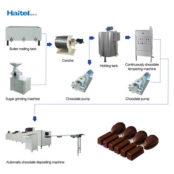 Máquina comercial da fatura de chocolate 50HZ controle de temperatura automática